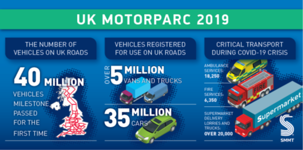 2019 UK Vehicle Parc data